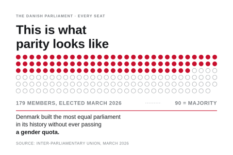Permalink to:Study Abroad: Women in Politics